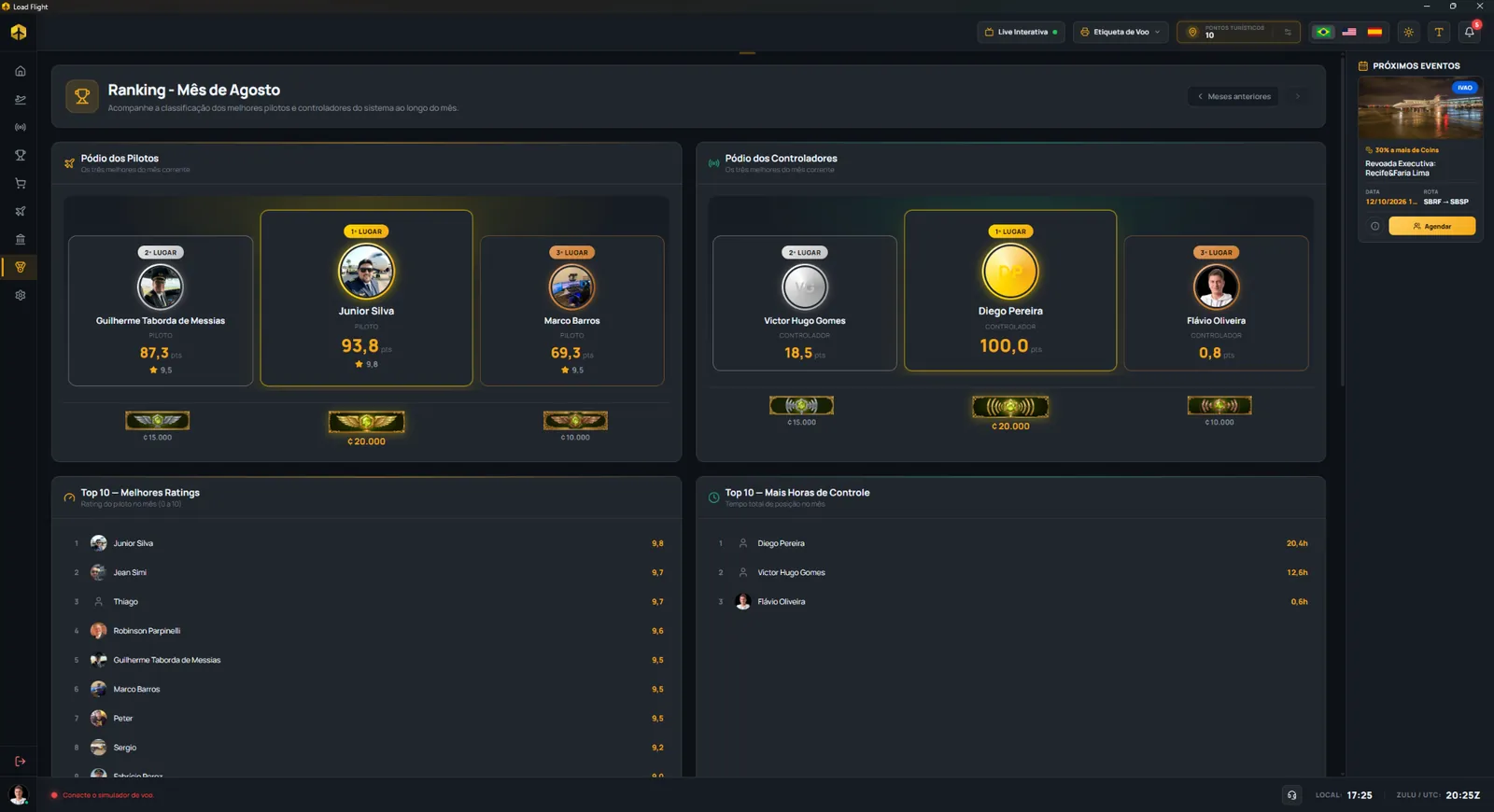 Ranking mensal do Load Flight